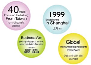 2017年視角 我眼中的上海美馨貿(mào)易經(jīng)銷(xiāo)商之路